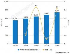 新潮传媒的未来发展如何，如何和分众抗衡？