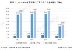 茶叶营销的市场现状